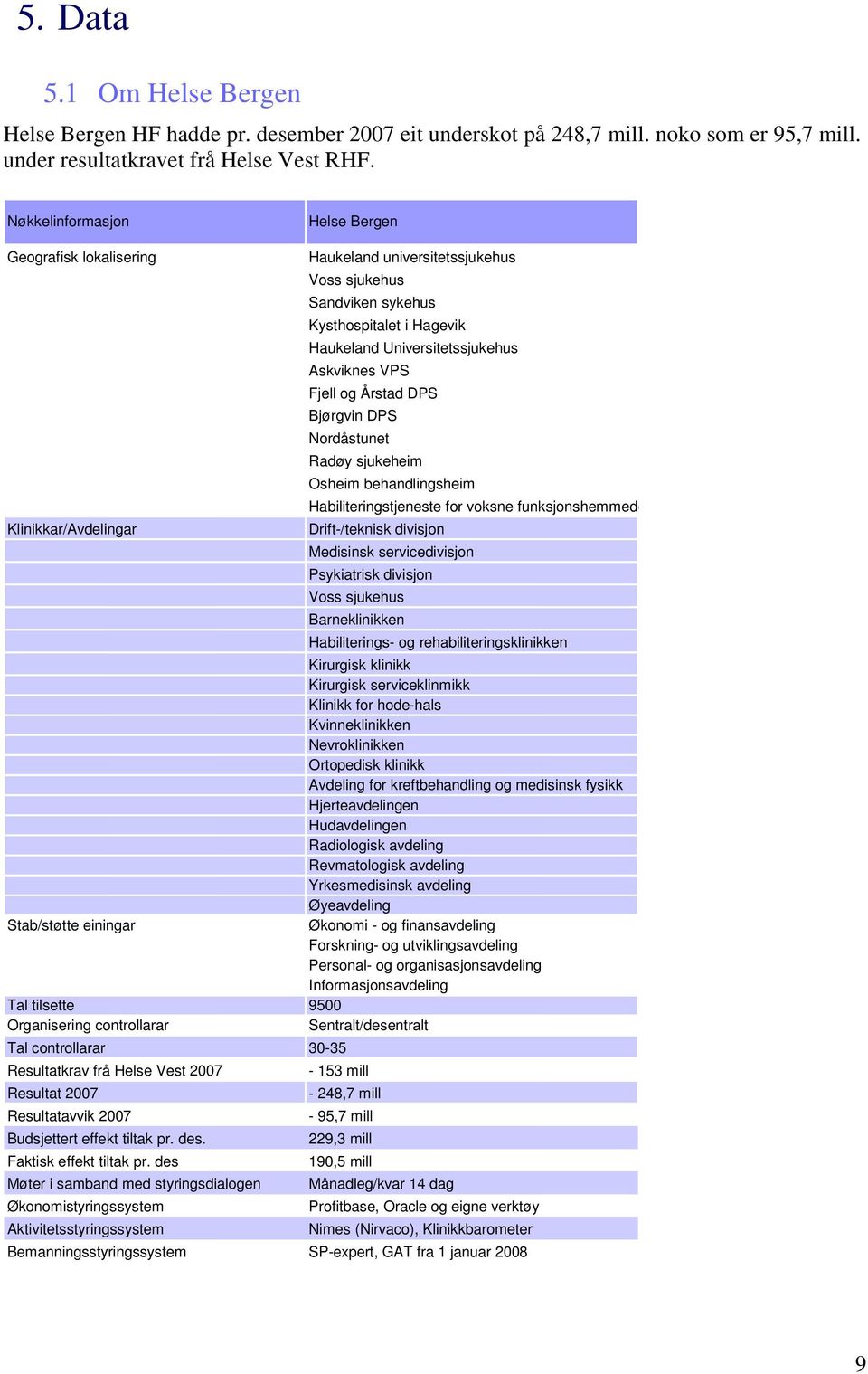 Årstad DPS Bjørgvin DPS Nordåstunet Radøy sjukeheim Osheim behandlingsheim Habiliteringstjeneste for voksne funksjonshemmede Klinikkar/Avdelingar Drift-/teknisk divisjon Medisinsk servicedivisjon