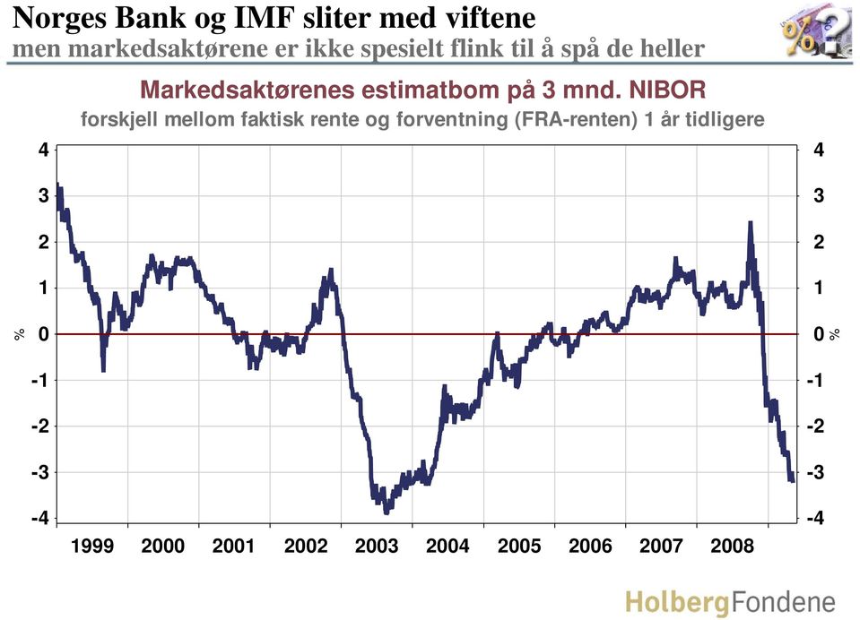 Markedsaktørenes estimatbom på mnd.