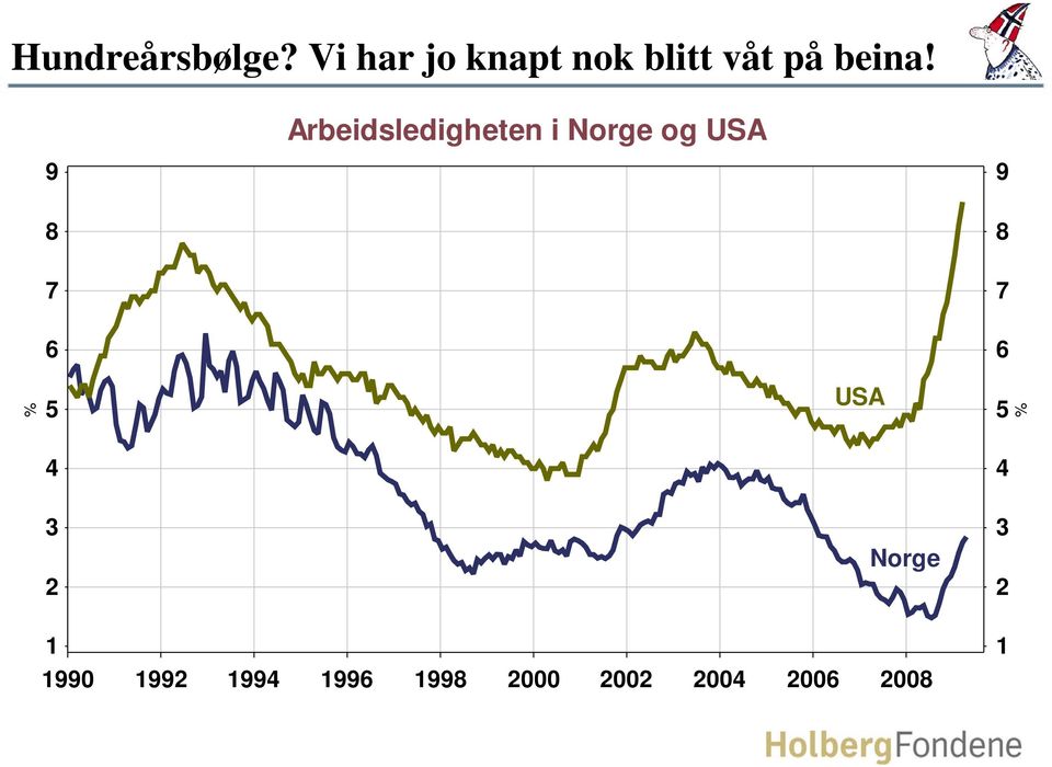 Vi har jo knapt nok blitt våt på beina!