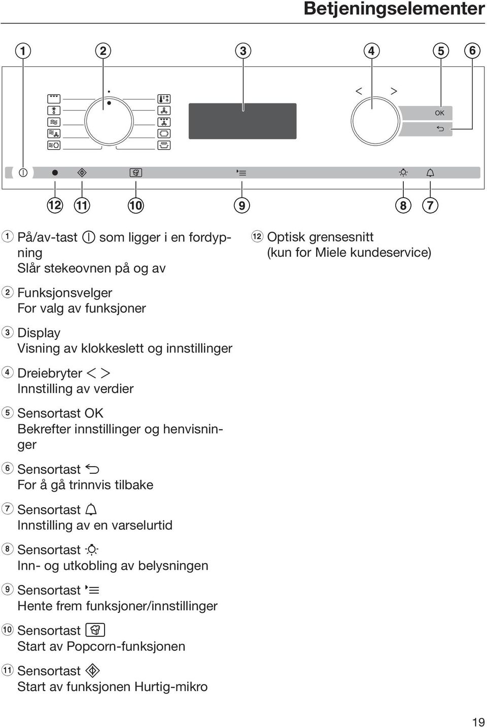 Bekrefter innstillinger og henvisninger f Sensortast For å gå trinnvis tilbake g Sensortast Innstilling av en varselurtid h Sensortast Inn- og