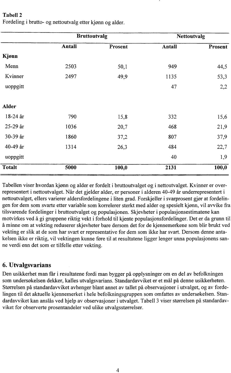 40-49år 1314 26,3 484 uoppgitt 40 Totalt 5000 100,0 2131 15,6 21,9 37,9 22,7 1,9 100'0 Tabellen viser hvordan kjønn og alder er fordelt i bruttoutvalget og i nettoutvalget.