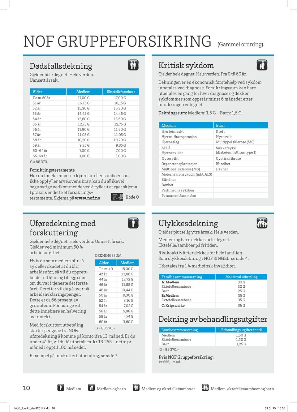 Ektefelle/samb