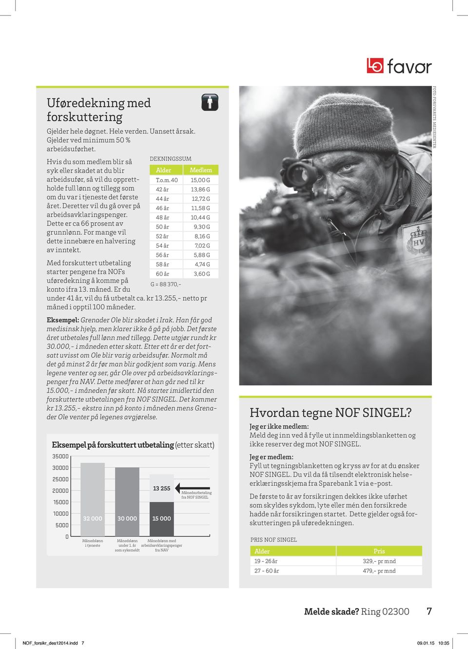 Deretter vil du gå over på 46 år 11,58 G arbeidsavklaringspenger. 48 år 10,44 G Dette er ca 66 prosent av 50 år 9,30 G grunnlønn.