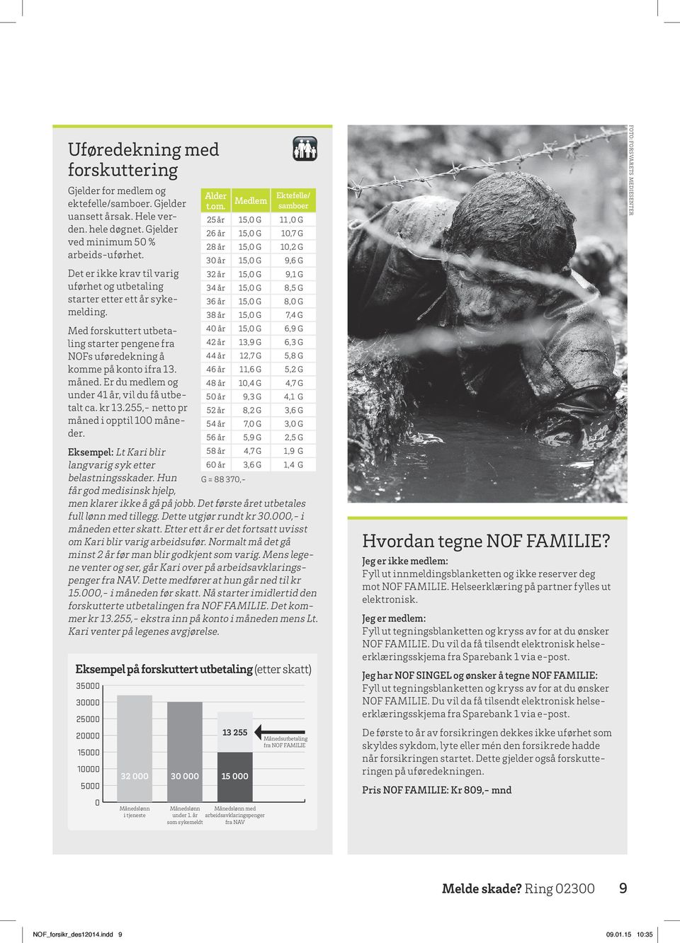 Er du medlem og under 41 år, vil du få utbetalt ca. kr 13.255,- netto pr måned i opptil 100 måneder. Eksempel: Lt Kari blir 58 år 4,7 G 1,9 G langvarig syk etter 60 år 3,6 G 1,4 G belastningsskader.