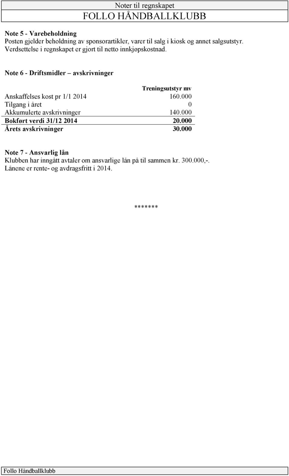 Note 6 - Driftsmidler avskrivninger Treningsutstyr mv Anskaffelses kost pr 1/1 2014 160.000 Tilgang i året 0 Akkumulerte avskrivninger 140.