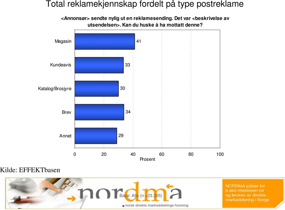 Kan du huske å ha mottatt denne?