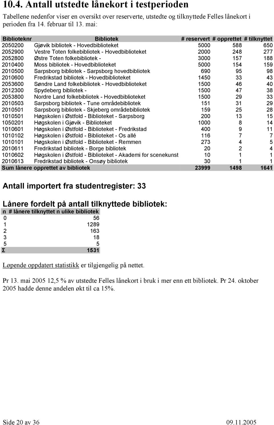 Østre Toten folkebibliotek - 3000 157 188 2010400 Moss bibliotek - Hovedbiblioteket 5000 154 159 2010500 Sarpsborg bibliotek - Sarpsborg hovedbibliotek 690 95 98 2010600 Fredrikstad bibliotek -