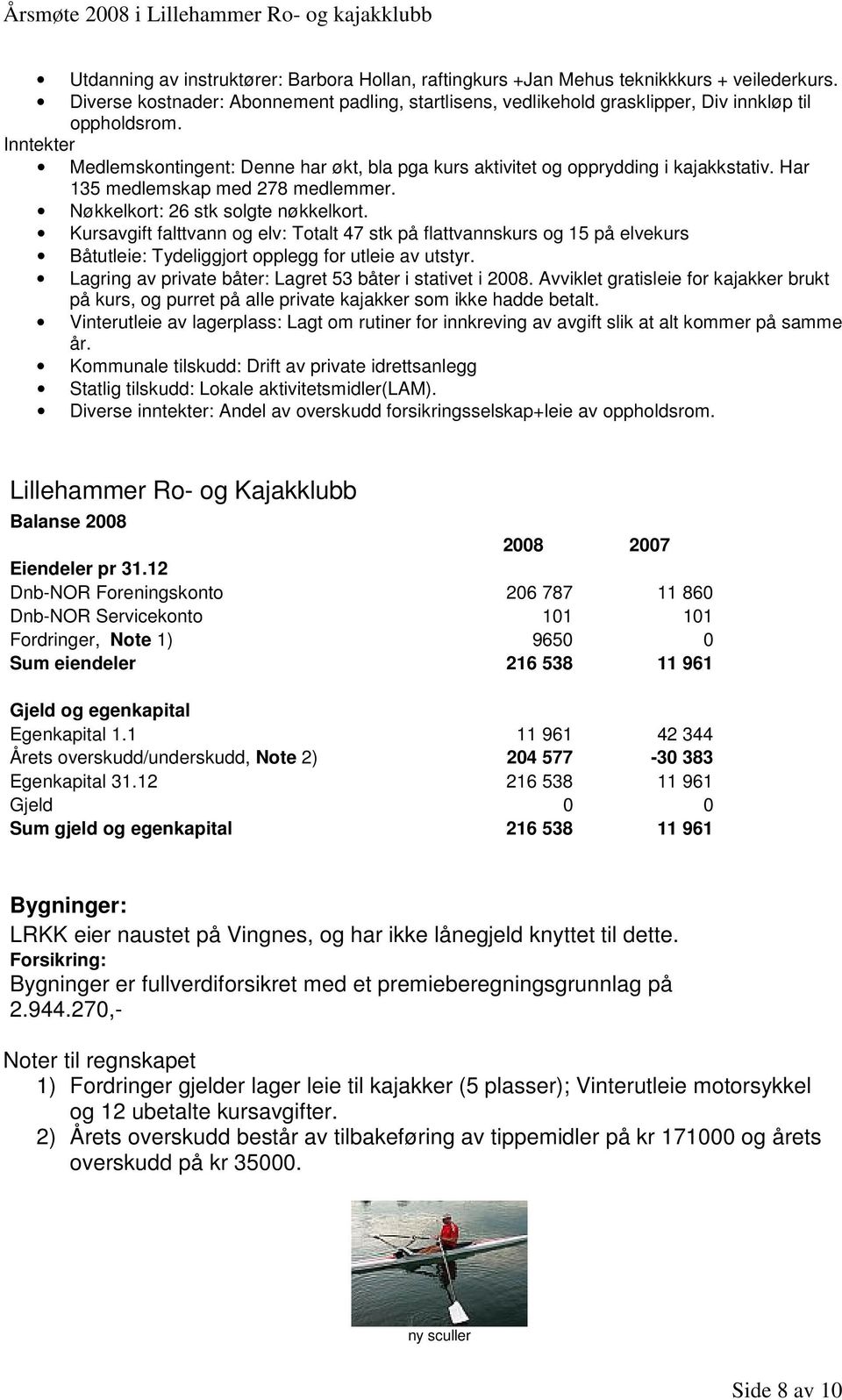 Kursavgift falttvann og elv: Totalt 47 stk på flattvannskurs og 15 på elvekurs Båtutleie: Tydeliggjort opplegg for utleie av utstyr. Lagring av private båter: Lagret 53 båter i stativet i 2008.