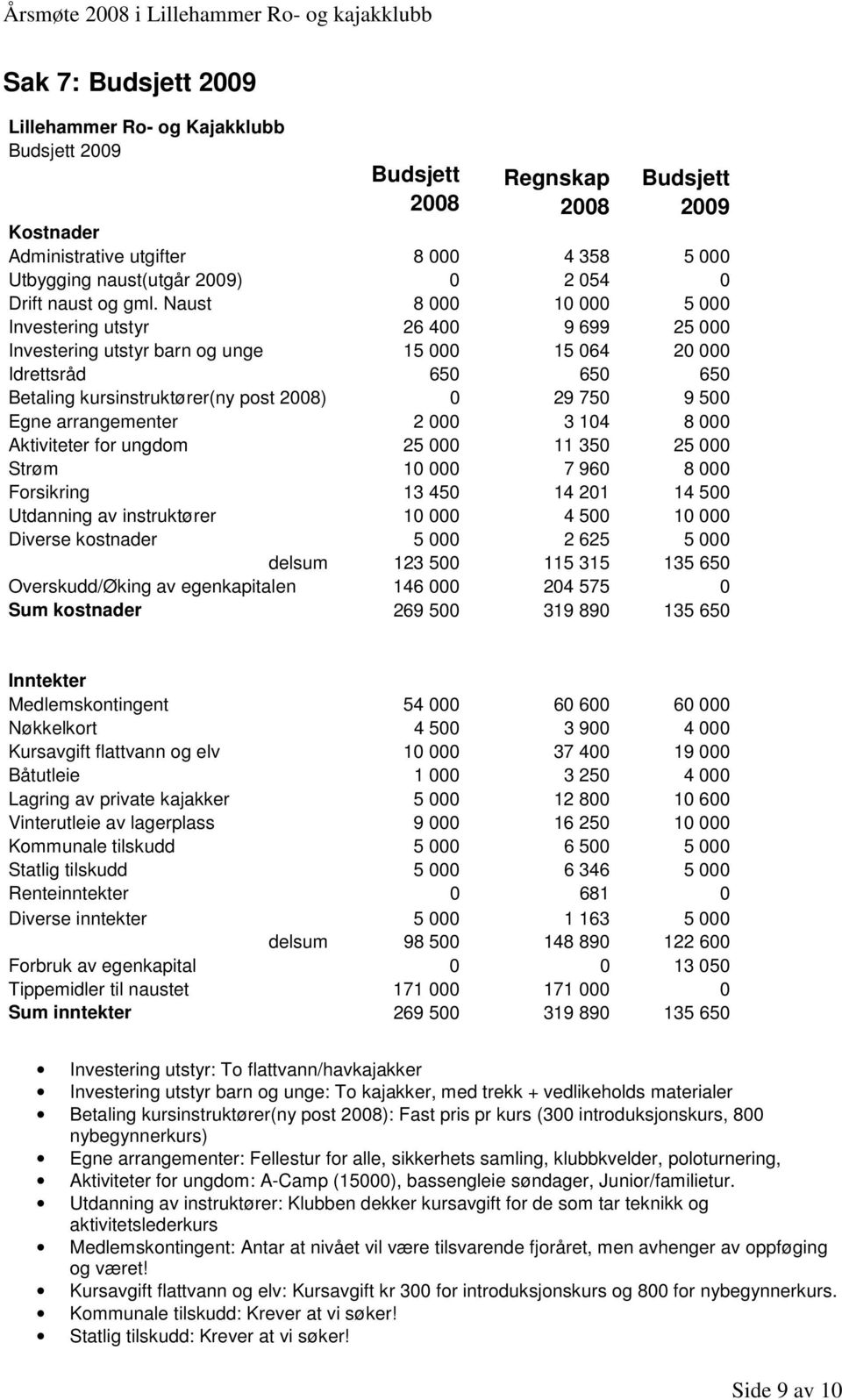 Naust 8 000 10 000 5 000 Investering utstyr 26 400 9 699 25 000 Investering utstyr barn og unge 15 000 15 064 20 000 Idrettsråd 650 650 650 Betaling kursinstruktører(ny post 2008) 0 29 750 9 500 Egne