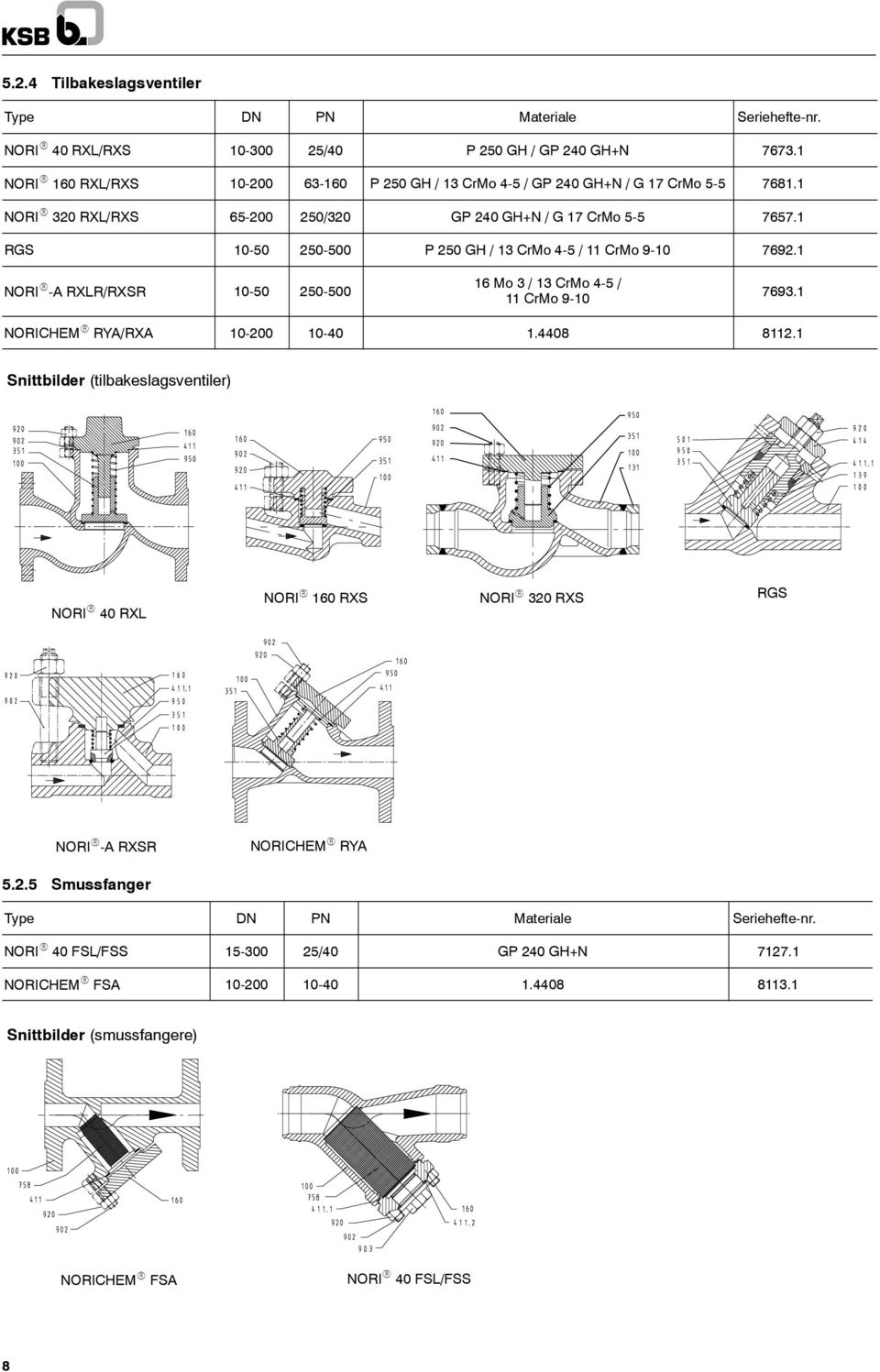 1 RGS 10-50 250-500 P250GH/13CrMo4-5/11CrMo9-10 7692.1 NORI R -A RXLR/RXSR 10-50 250-500 16Mo3/13CrMo4-5/ 11 CrMo 9-10 7693.1 NORICHEM R RYA/RXA 10-200 10-40 1.4408 8112.