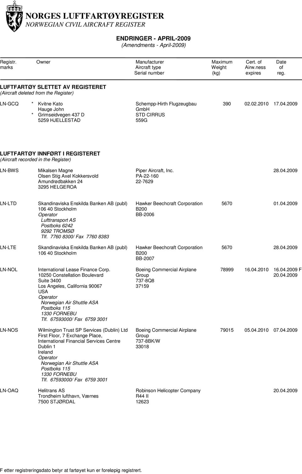 2009 LUFTFARTØY INNFØRT I REGISTERET (Aircraft recorded in the Register) LN-BWS Mikalsen Magne Olsen Stig Axel Kokkersvold Amundrødbakken 24 3295 HELGEROA Piper Aircraft, Inc. PA-22-160 22-7629 28.04.