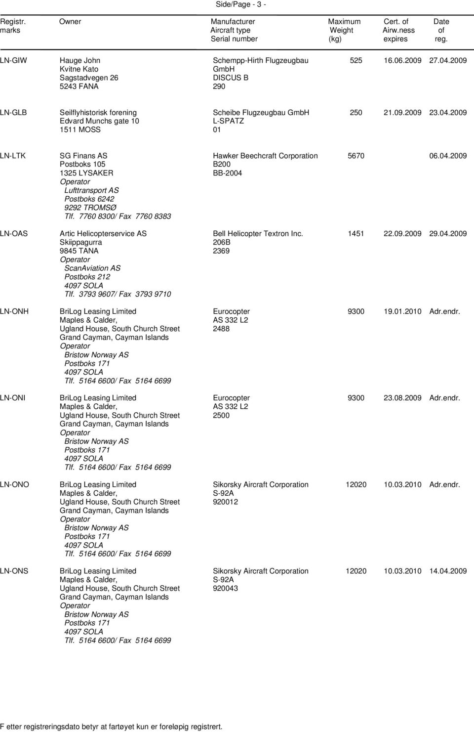 2009 LN-LTK SG Finans AS Postboks 105 1325 LYSAKER Lufttransport AS Postboks 6242 9292 TROMSØ Tlf. 7760 8300/ Fax 7760 8383 BB-2004 
