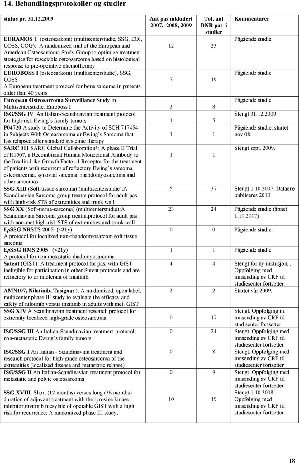 osteosarcoma based on histological response to pre-operative chemotherapy EUROBOSS I (osteosarkom) (multisenterstudie), SSG, COSS A European treatment protocol for bone sarcoma in patients older than