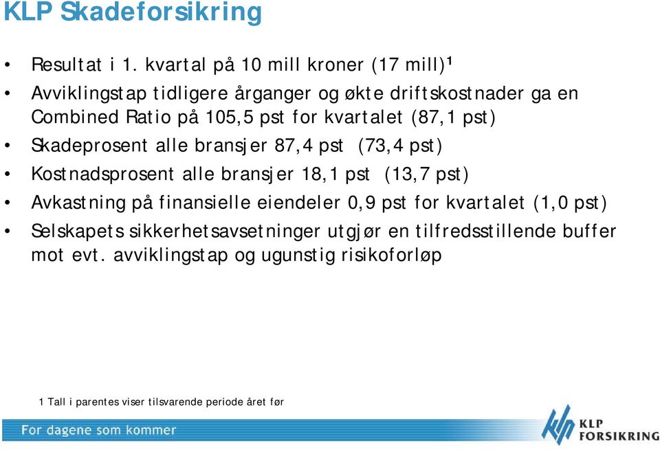 for kvartalet (87,1 pst) Skadeprosent alle bransjer 87,4 pst (73,4 pst) Kostnadsprosent alle bransjer 18,1 pst (13,7 pst)