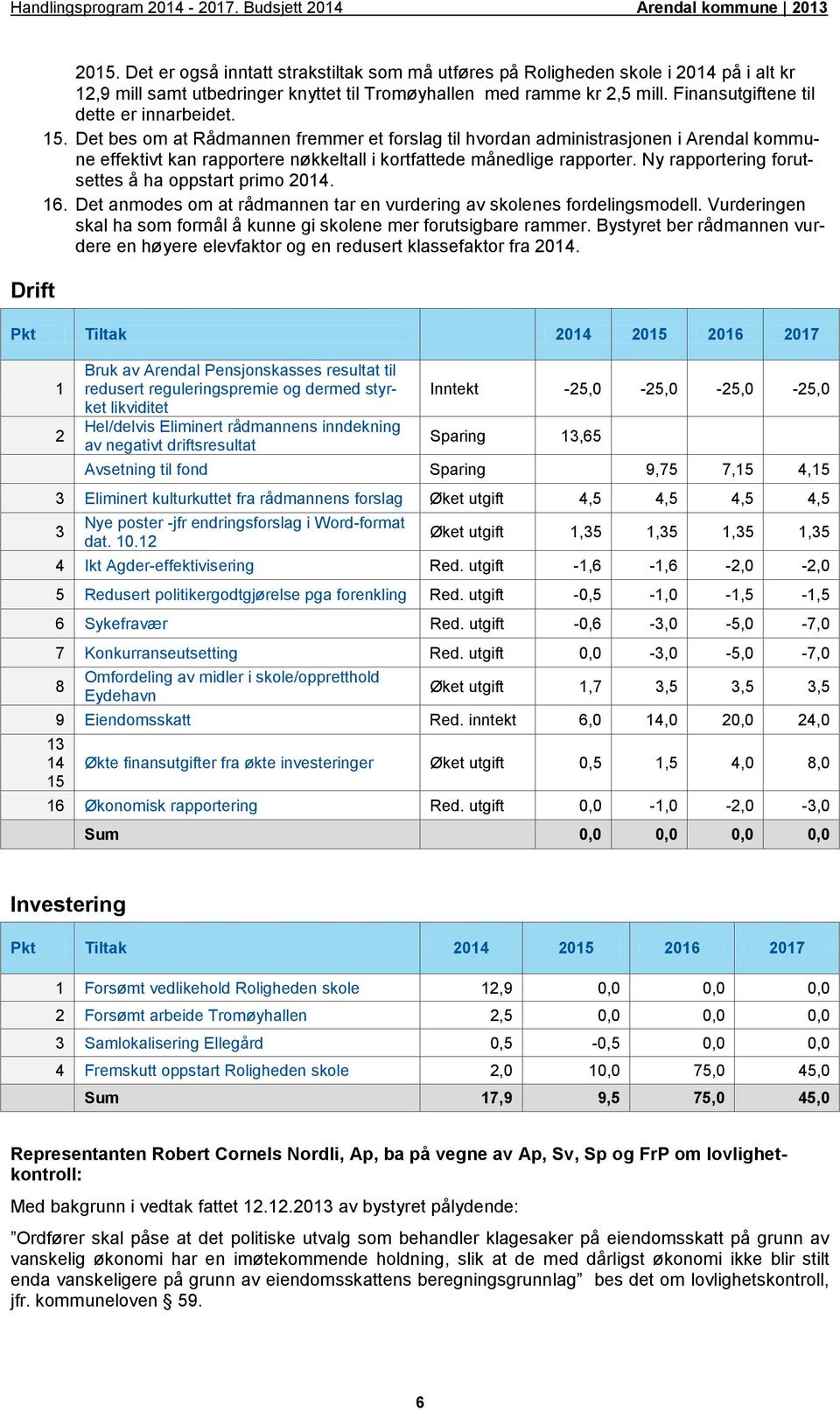 Finansutgiftene til dette er innarbeidet. 15.