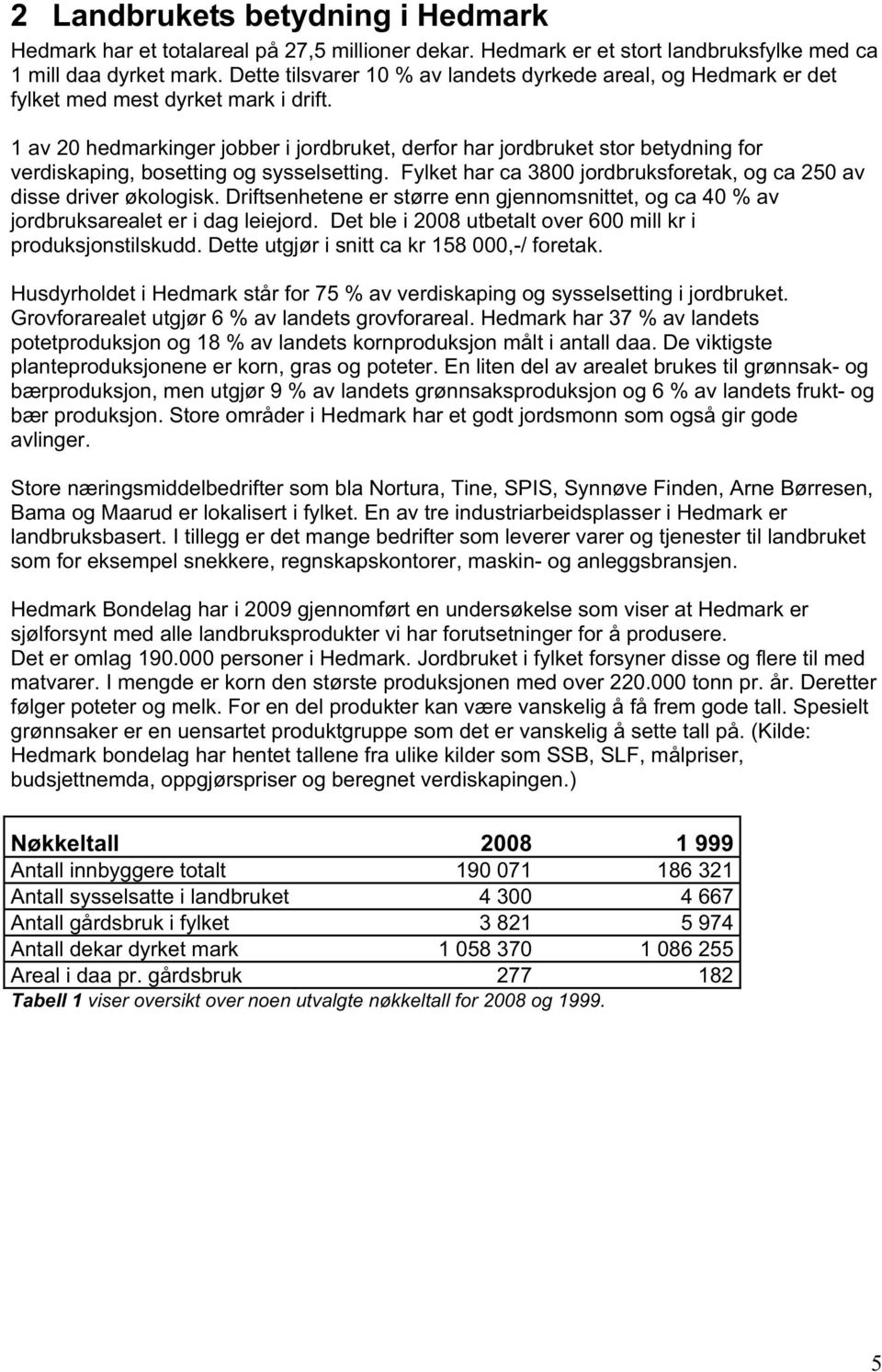 1 av 2 hedmarkinger jobber i jordbruket, derfor har jordbruket stor betydning for verdiskaping, bosetting og sysselsetting. Fylket har ca 38 jordbruksforetak, og ca 25 av disse driver økologisk.