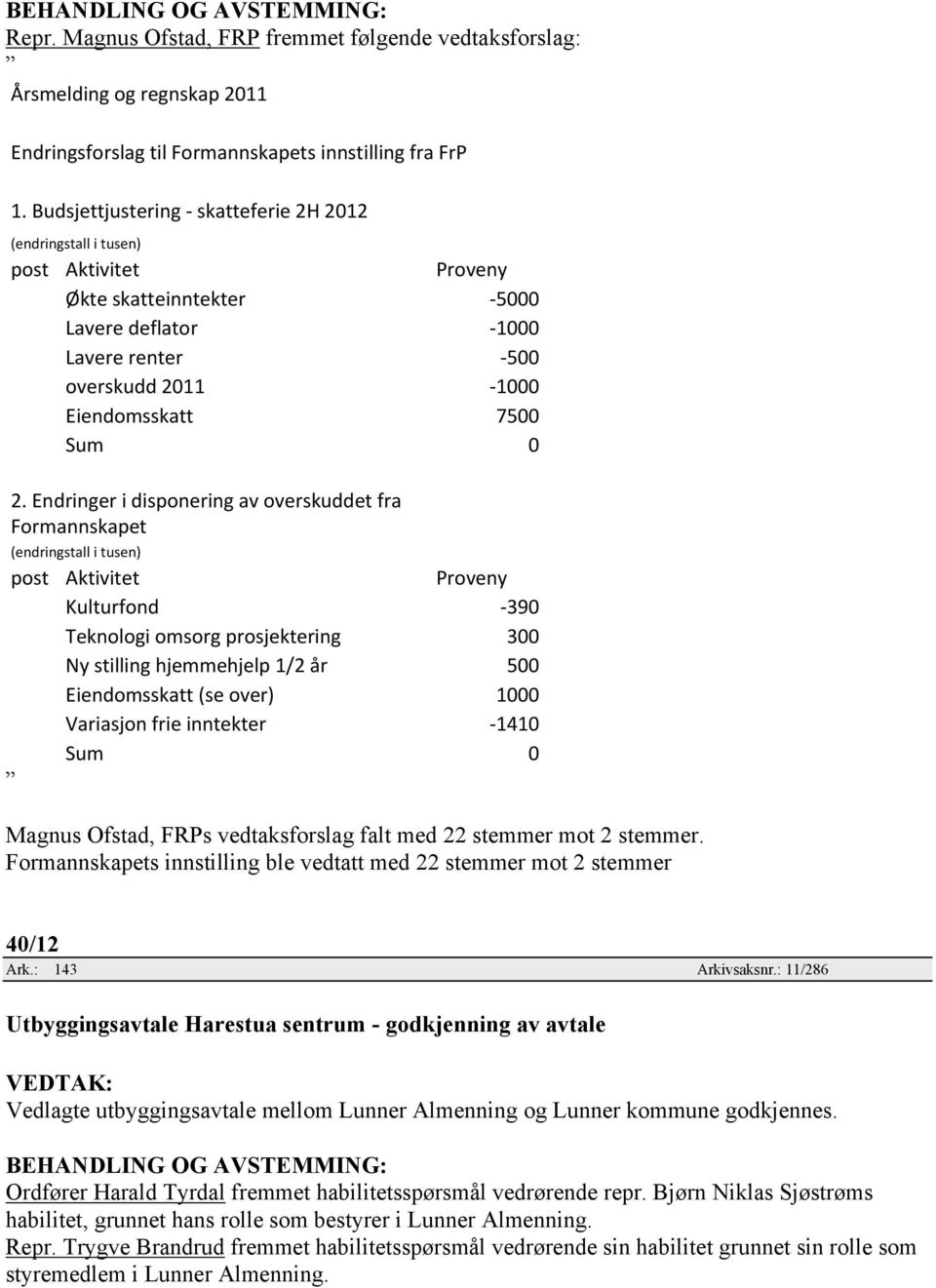 2. Endringer i disponering av overskuddet fra Formannskapet (endringstall i tusen) post Aktivitet Proveny Kulturfond -390 Teknologi omsorg prosjektering 300 Ny stilling hjemmehjelp 1/2 år 500