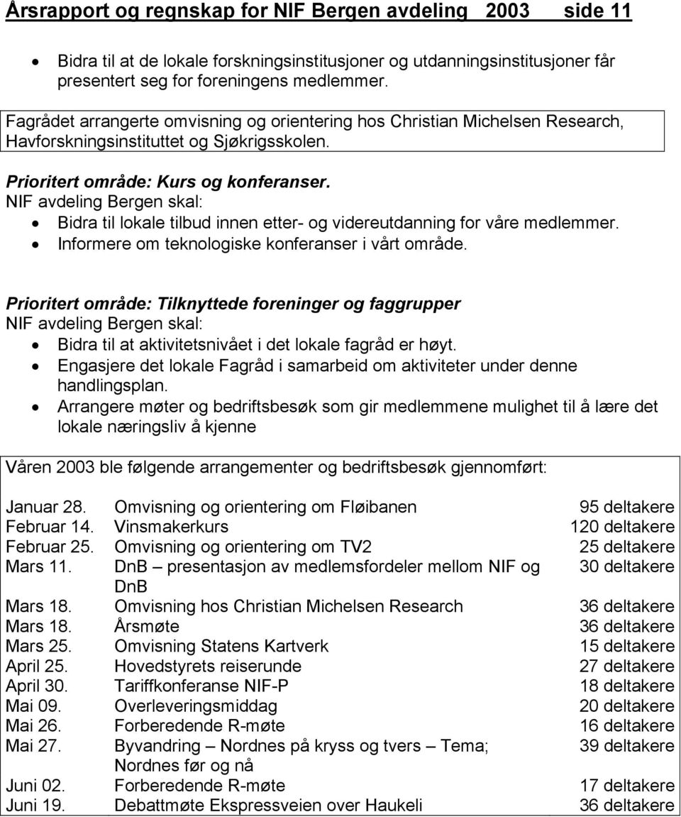 Bidra til lokale tilbud innen etter- og videreutdanning for våre medlemmer. Informere om teknologiske konferanser i vårt område.