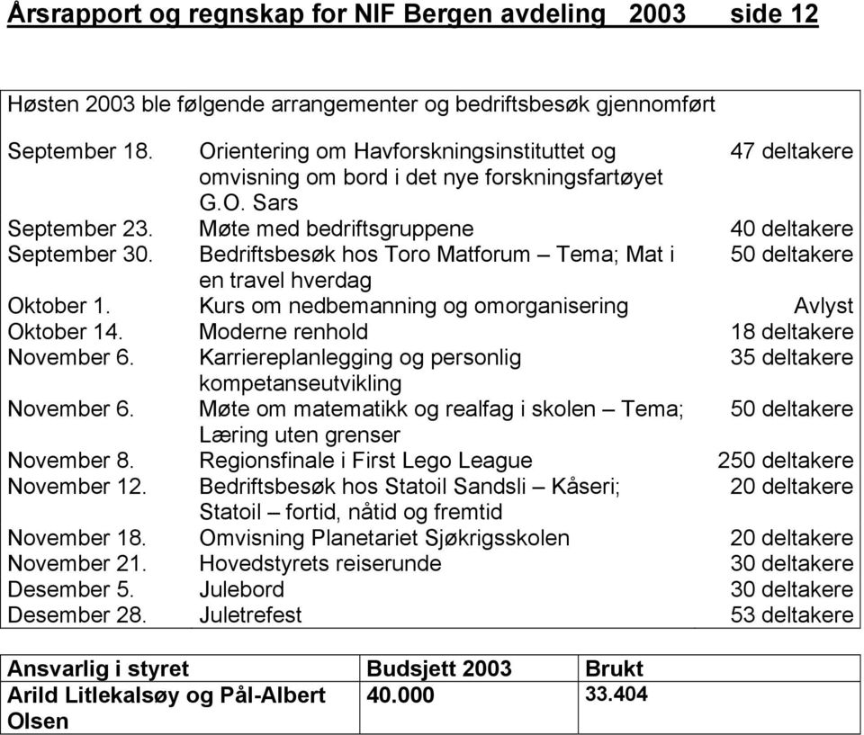 Bedriftsbesøk hos Toro Matforum Tema; Mat i 50 deltakere en travel hverdag Oktober 1. Kurs om nedbemanning og omorganisering Avlyst Oktober 14. Moderne renhold 18 deltakere November 6.