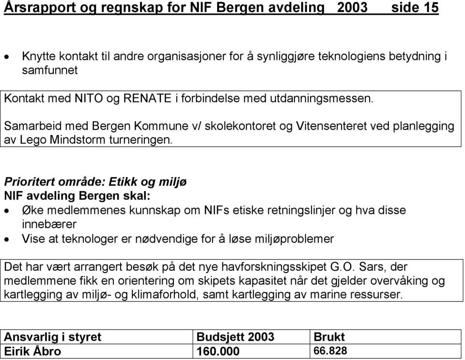 Prioritert område: Etikk og miljø Øke medlemmenes kunnskap om NIFs etiske retningslinjer og hva disse innebærer Vise at teknologer er nødvendige for å løse miljøproblemer Det har vært arrangert