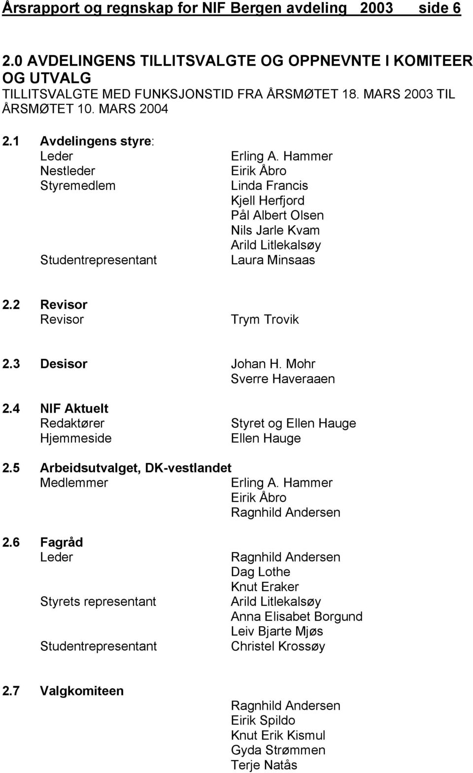 Hammer Eirik Åbro Linda Francis Kjell Herfjord Pål Albert Olsen Nils Jarle Kvam Arild Litlekalsøy Laura Minsaas 2.2 Revisor Revisor Trym Trovik 2.3 Desisor Johan H. Mohr Sverre Haveraaen 2.