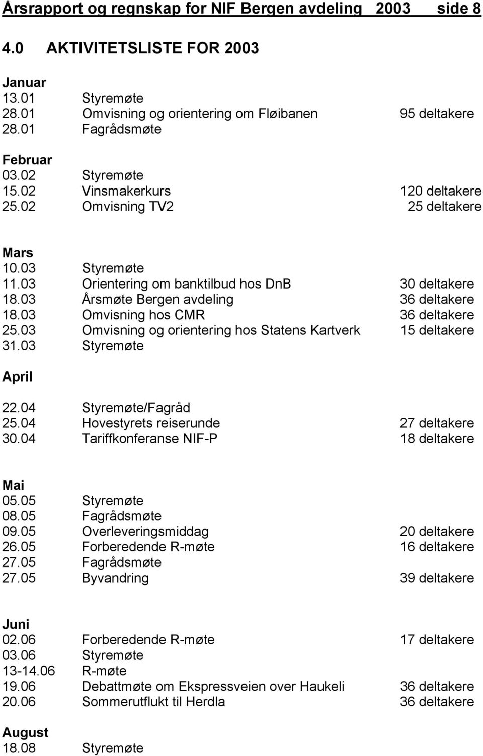 03 Omvisning hos CMR 36 deltakere 25.03 Omvisning og orientering hos Statens Kartverk 15 deltakere 31.03 Styremøte April 22.04 Styremøte/Fagråd 25.04 Hovestyrets reiserunde 27 deltakere 30.