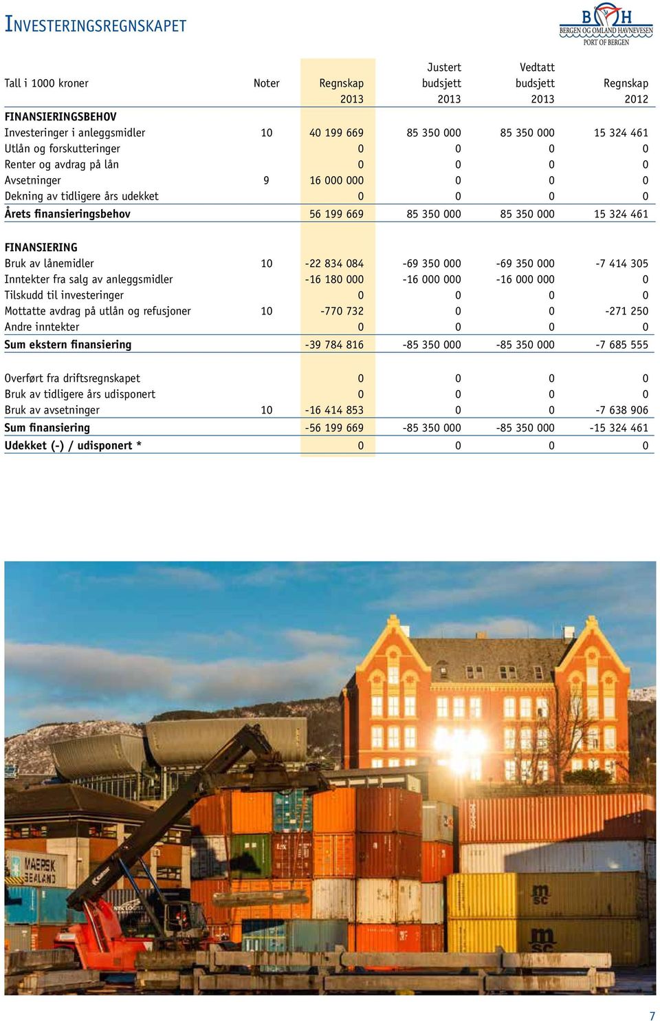 000 85 350 000 15 324 461 FINANSIERING Bruk av lånemidler 10-22 834 084-69 350 000-69 350 000-7 414 305 Inntekter fra salg av anleggsmidler -16 180 000-16 000 000-16 000 000 0 Tilskudd til