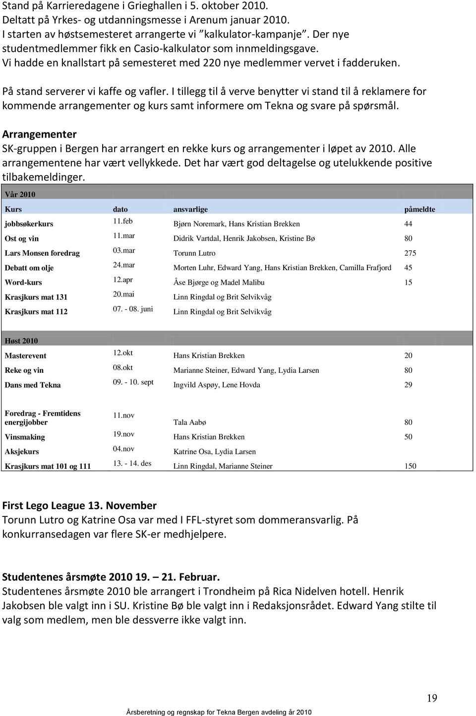 I tillegg til å verve benytter vi stand til å reklamere for kommende arrangementer og kurs samt informere om Tekna og svare på spørsmål.