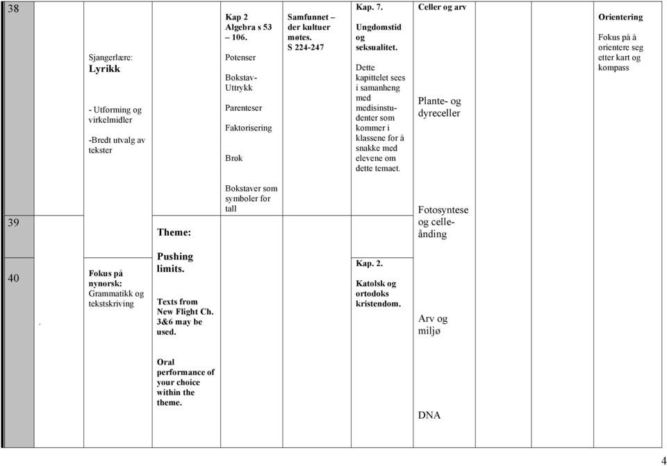 Dette kapittelet sees i samanheng med medisinstudenter som kommer i klassene for å snakke med elevene om dette temaet.