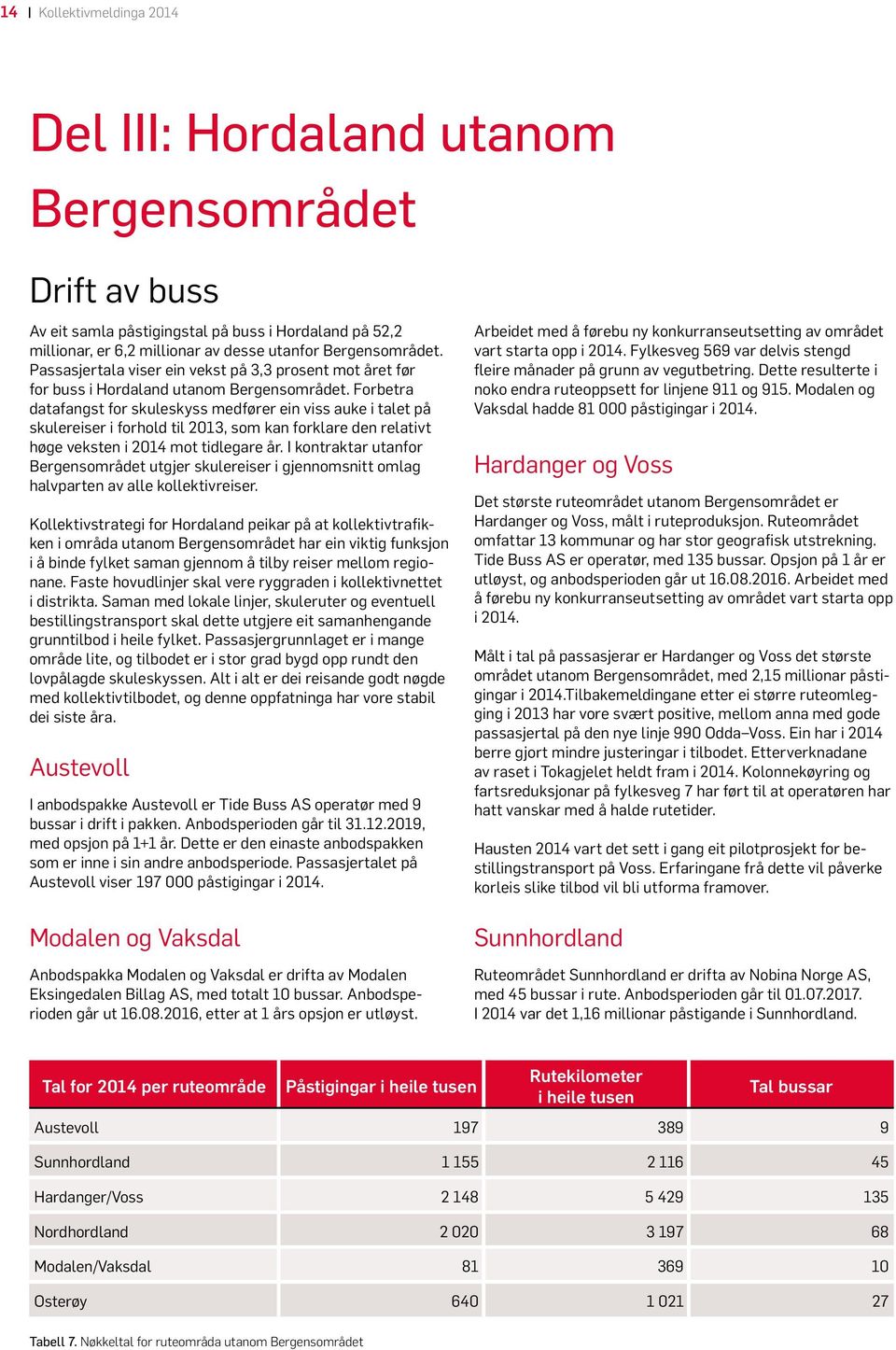 Forbetra datafangst for skuleskyss medfører ein viss auke i talet på skulereiser i forhold til 2013, som kan forklare den relativt høge veksten i 2014 mot tidlegare år.