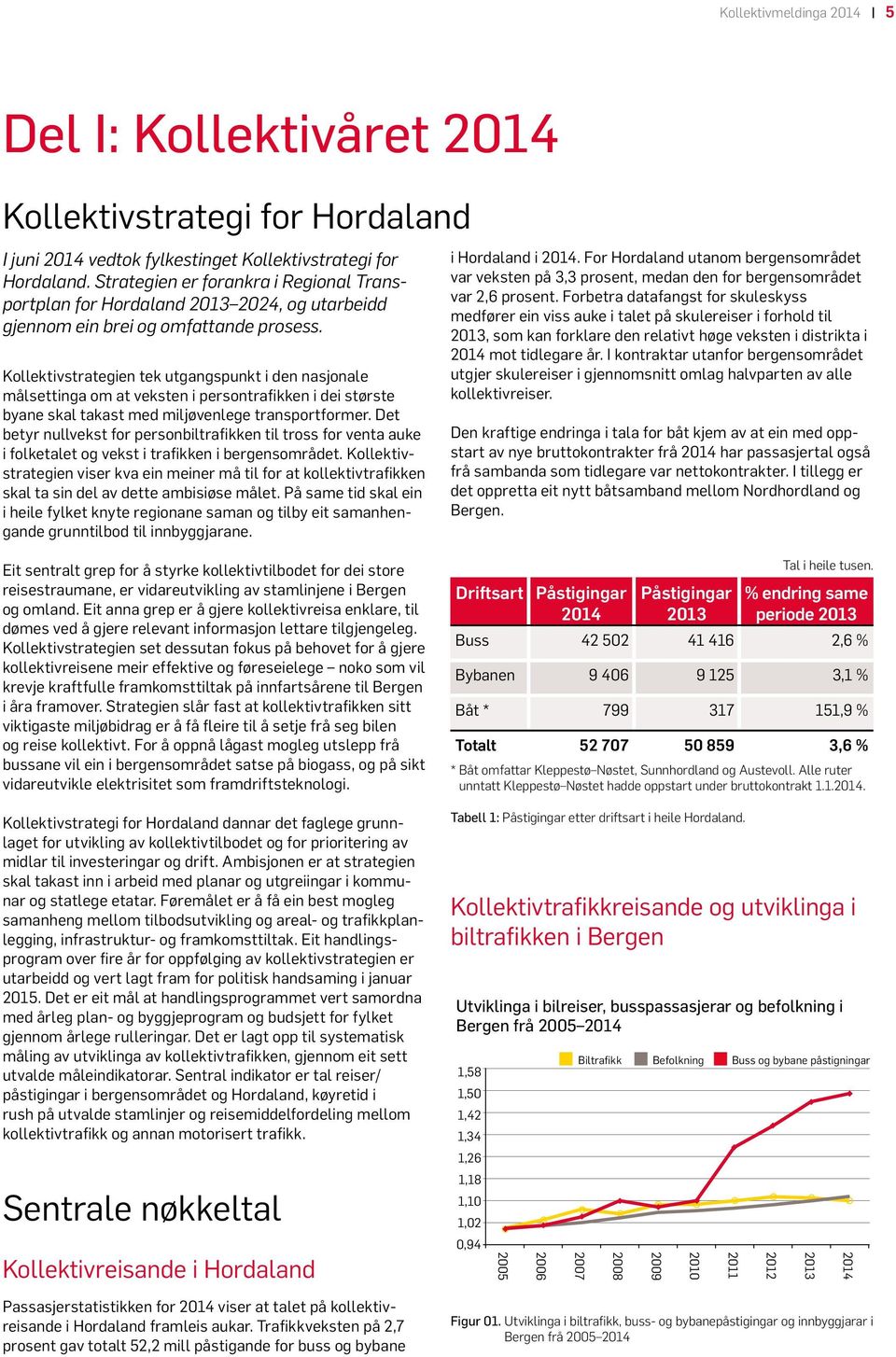 Kollektivstrategien tek utgangspunkt i den nasjonale målsettinga om at veksten i persontrafikken i dei største byane skal takast med miljøvenlege transportformer.