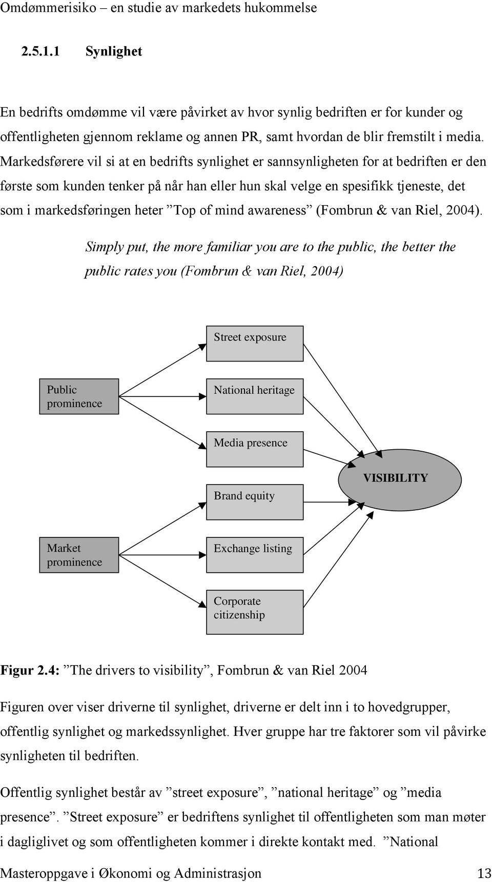 heter Top of mind awareness (Fombrun & van Riel, 2004).