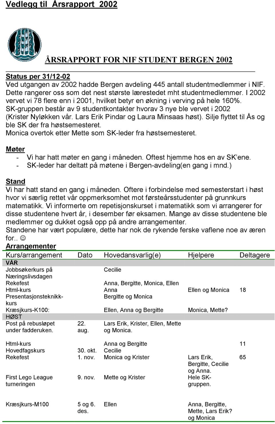 SK-gruppen består av 9 studentkontakter hvorav 3 nye ble vervet i 2002 (Krister Nyløkken vår. Lars Erik Pindar og Laura Minsaas høst). Silje flyttet til Ås og ble SK der fra høstsemesteret.