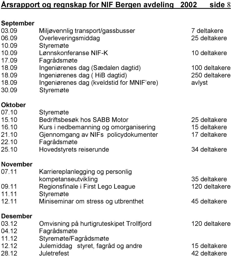 09 Ingeniørenes dag (kveldstid for MNIF ere) avlyst 30.09 Styremøte Oktober 07.10 Styremøte 15.10 Bedriftsbesøk hos SABB Motor 25 deltakere 16.10 Kurs i nedbemanning og omorganisering 15 deltakere 21.