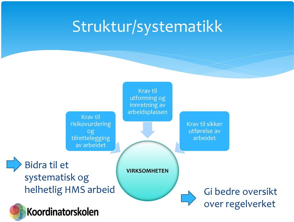 til utforming og innretning av arbeidsplassen VIRKSOMHETEN Krav