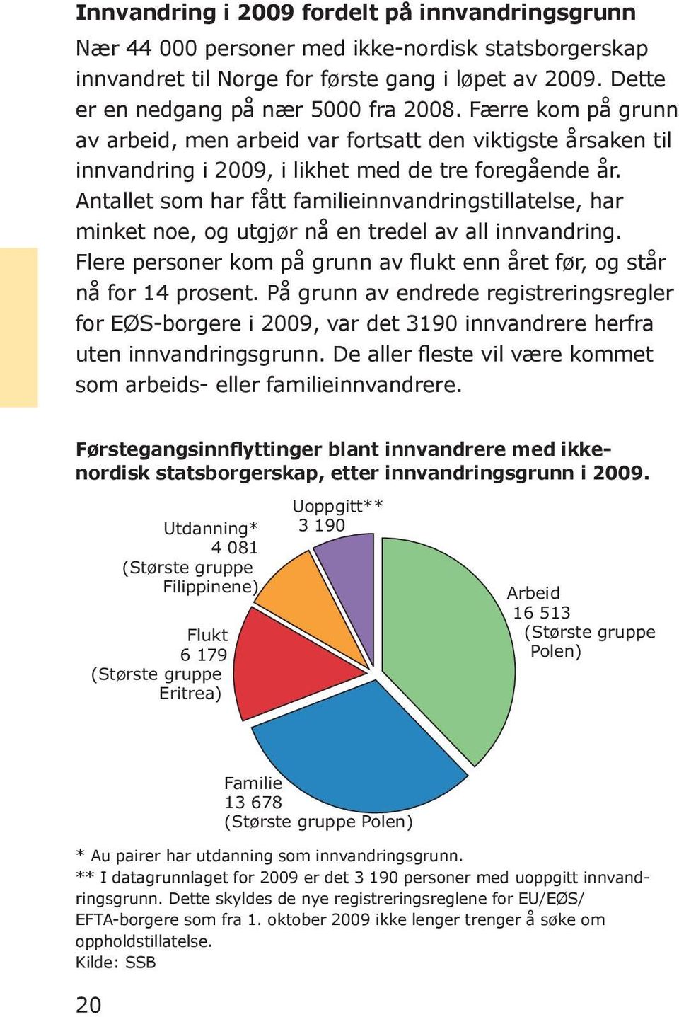 Antallet som har fått familieinnvandringstillatelse, har minket noe, og utgjør nå en tredel av all innvandring. Flere personer kom på grunn av flukt enn året før, og står nå for 14 prosent.