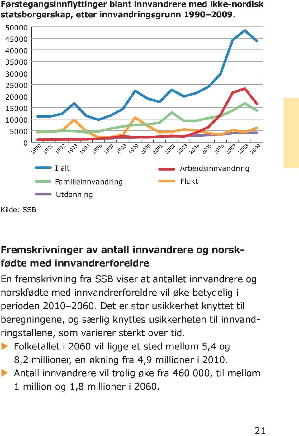 Flukt 2005 2006 2007 2008 2009 Fremskrivninger av antall innvandrere og norskfødte med innvandrerforeldre En fremskrivning fra SSB viser at antallet innvandrere og norskfødte med innvandrerforeldre