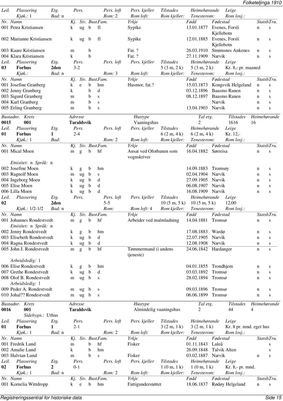 : Bad: n Rom: 3 Rom loft: Rom kjeller: Tenesterom: Rom losj.: 001 Josefine Granberg k e b hm Husmor, fat.? 15.03.1873 Kongsvik Helgeland n s 002 Jenny Granberg k b d 03.12.