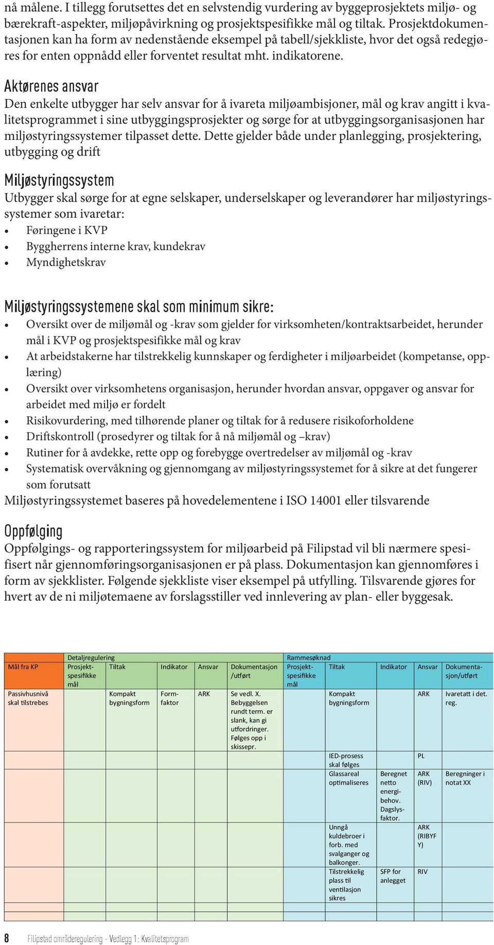 Aktørenes ansvar Den enkelte utbygger har selv ansvar for å ivareta miljøambisjoner, mål og krav angitt i kvalitetsprogrammet i sine utbyggingsprosjekter og sørge for at utbyggingsorganisasjonen har