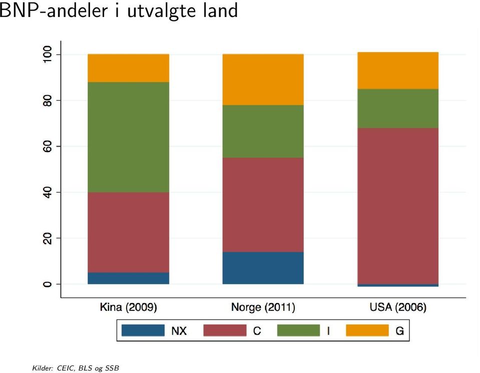 land Kilder: