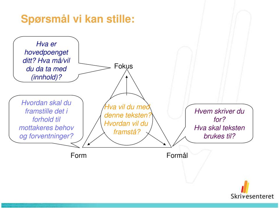 Fokus Hvordan skal du framstille det i forhold til mottakeres behov og