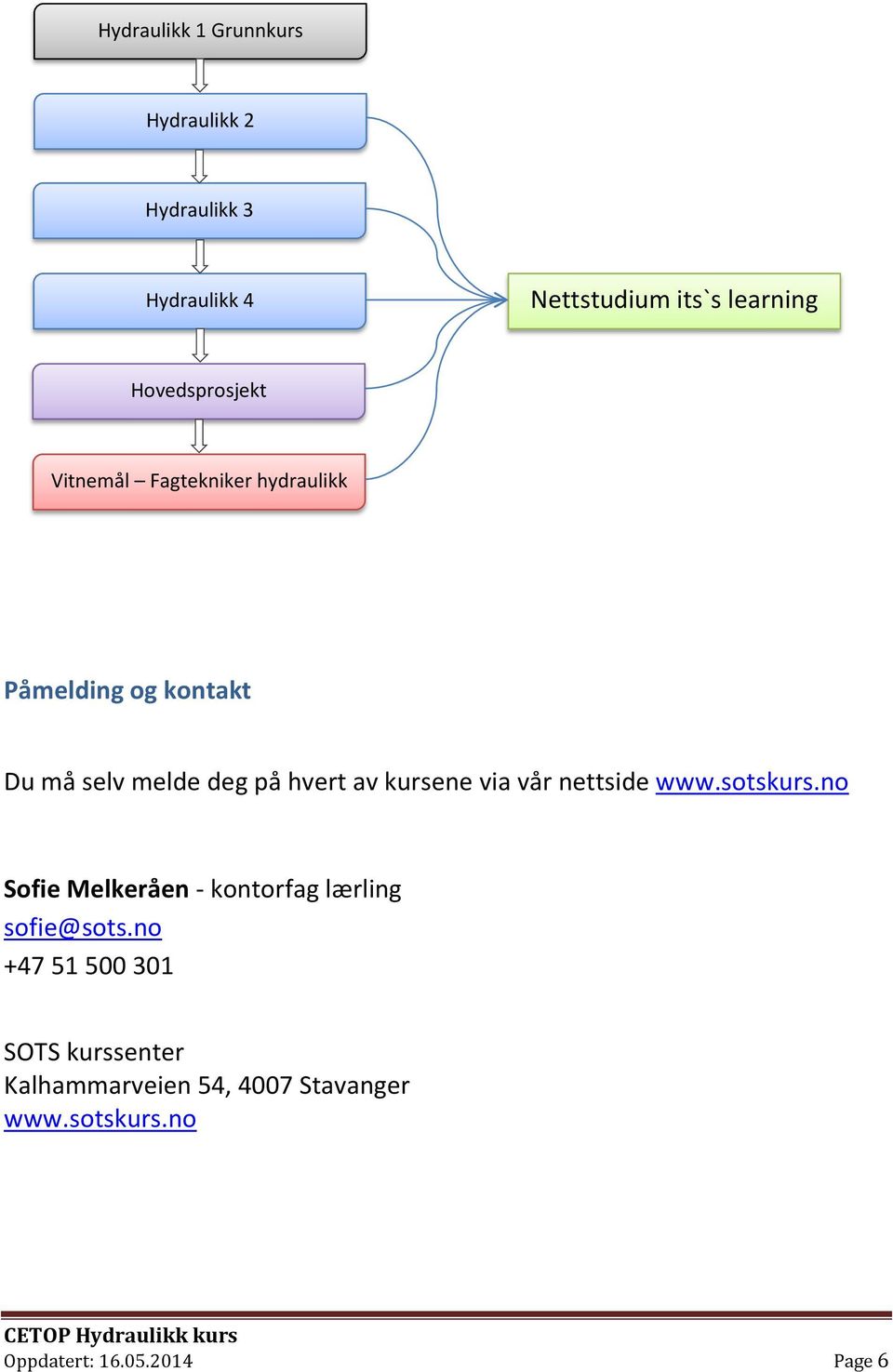 av kursene via vår nettside www.sotskurs.no Sofie Melkeråen - kontorfag lærling sofie@sots.