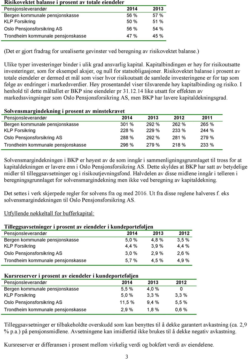 Kapitalbindingen er høy for risikoutsatte investeringer, som for eksempel aksjer, og null for statsobligasjoner.