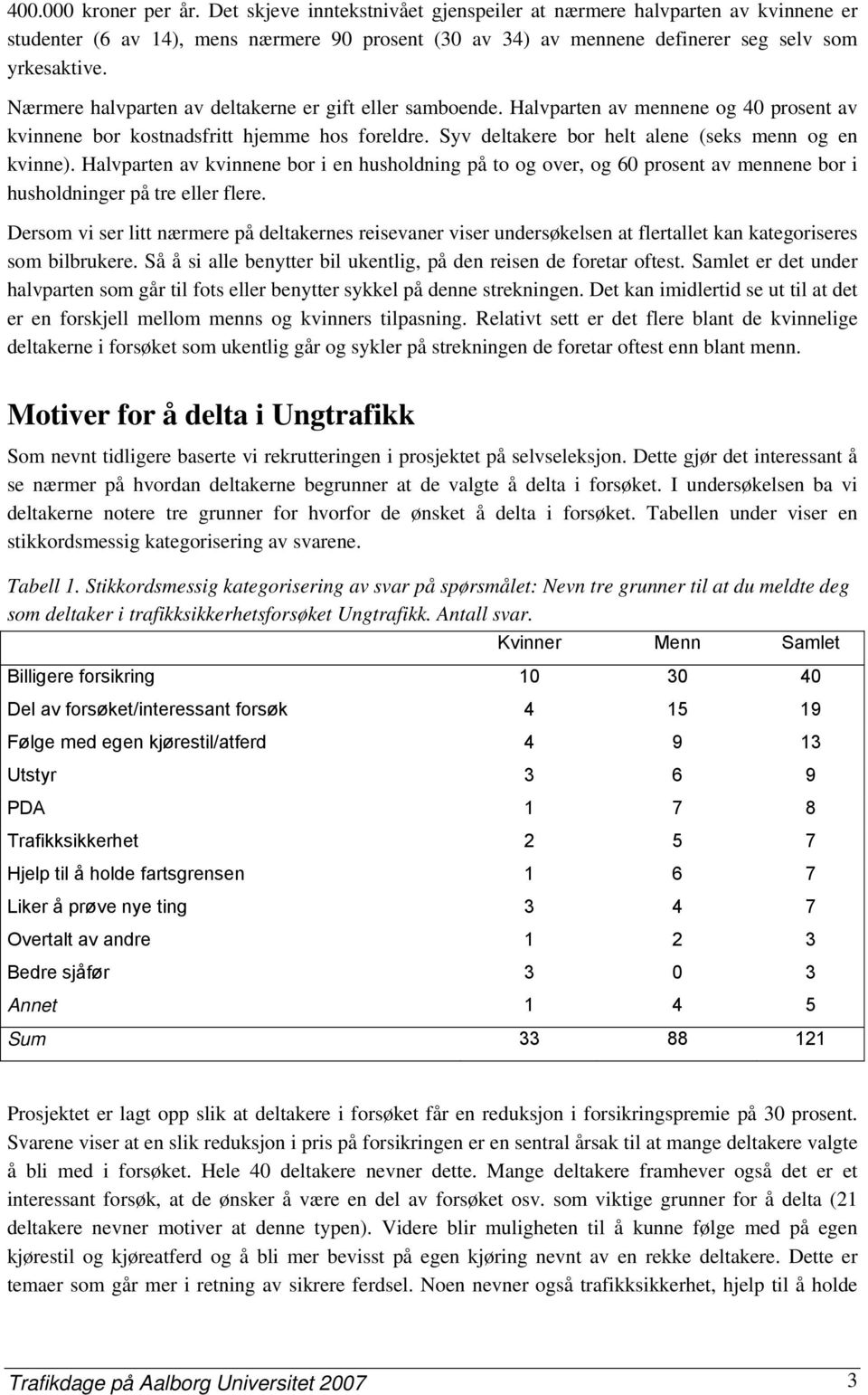 Halvparten av kvinnene bor i en husholdning på to og over, og 60 prosent av mennene bor i husholdninger på tre eller flere.