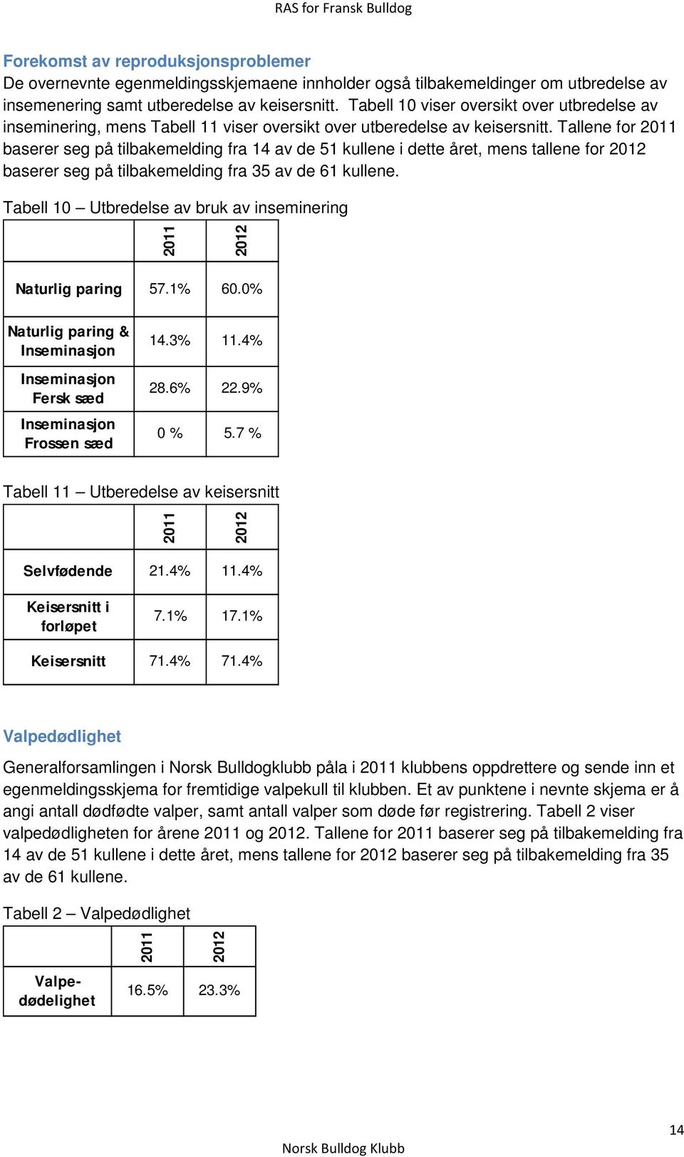 Tallene for 2011 baserer seg på tilbakemelding fra 14 av de 51 kullene i dette året, mens tallene for 2012 baserer seg på tilbakemelding fra 35 av de 61 kullene.