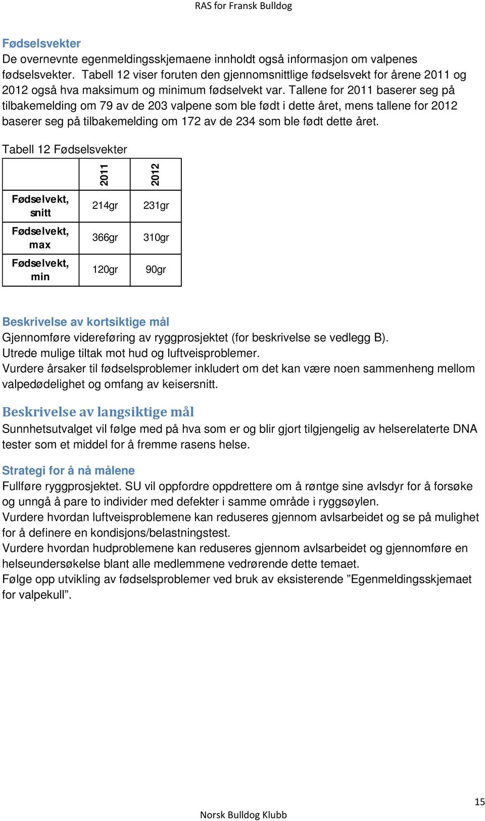 Tallene for 2011 baserer seg på tilbakemelding om 79 av de 203 valpene som ble født i dette året, mens tallene for 2012 baserer seg på tilbakemelding om 172 av de 234 som ble født dette året.