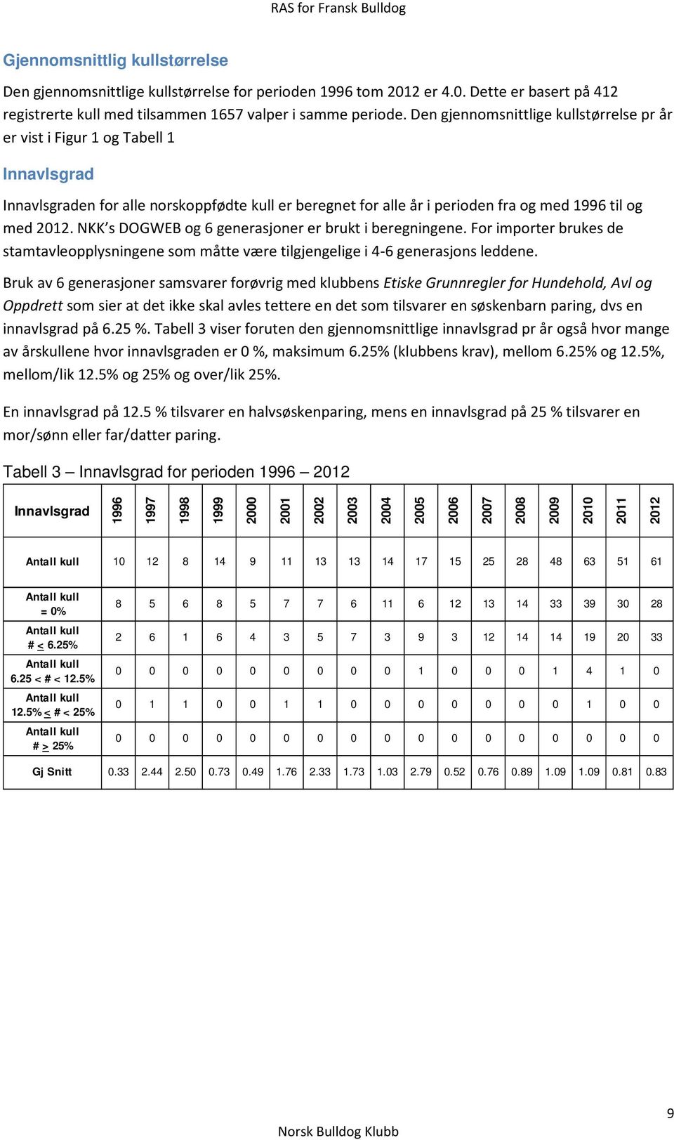 NKK s DOGWEB og 6 generasjoner er brukt i beregningene. For importer brukes de stamtavleopplysningene som måtte være tilgjengelige i 4-6 generasjons leddene.