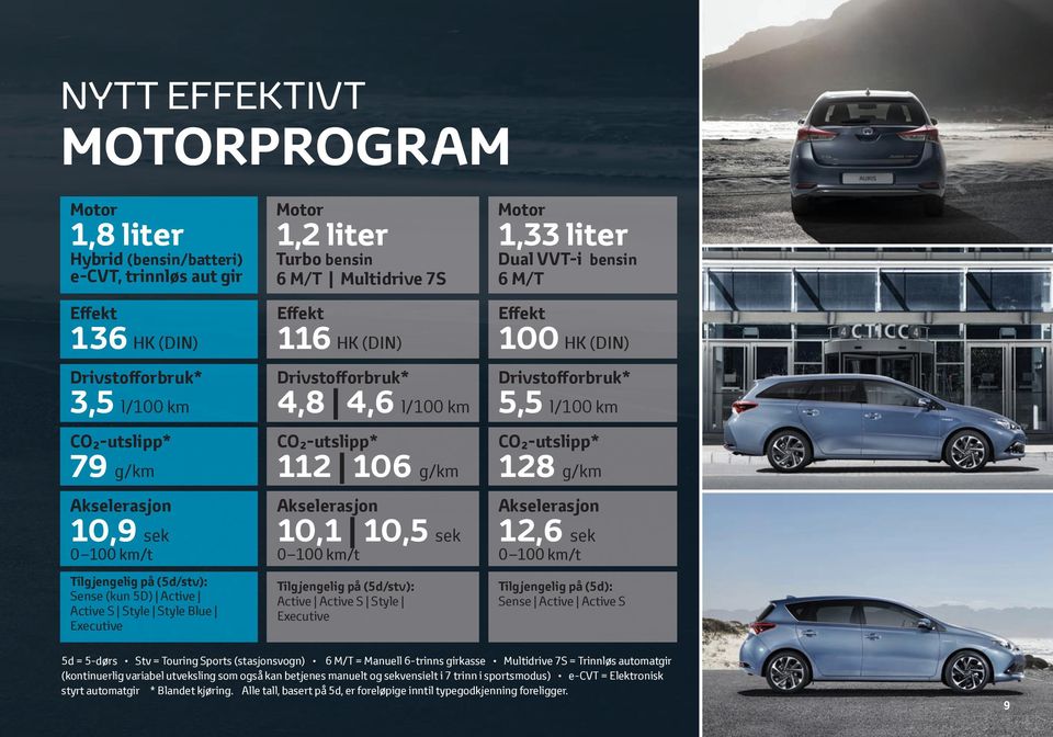 112 106 g/km Akselerasjon 10,1 10,5 sek 0 100 km/t Tilgjengelig på (5d/stv): Active Active S Style Executive Motor 1,33 liter Dual VVT-i bensin 6 M/T Effekt 100 HK (DIN) Drivstofforbruk* 5,5 l/100 km