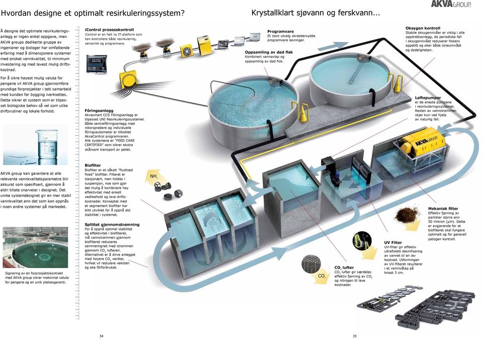 vannkvalitet, til minimum investering og med lavest mulig drifts- icontrol prosesskontroll icontrol er en helt ny IT-platform som kan kontrollere både resirkulering, sensorikk og programvare.