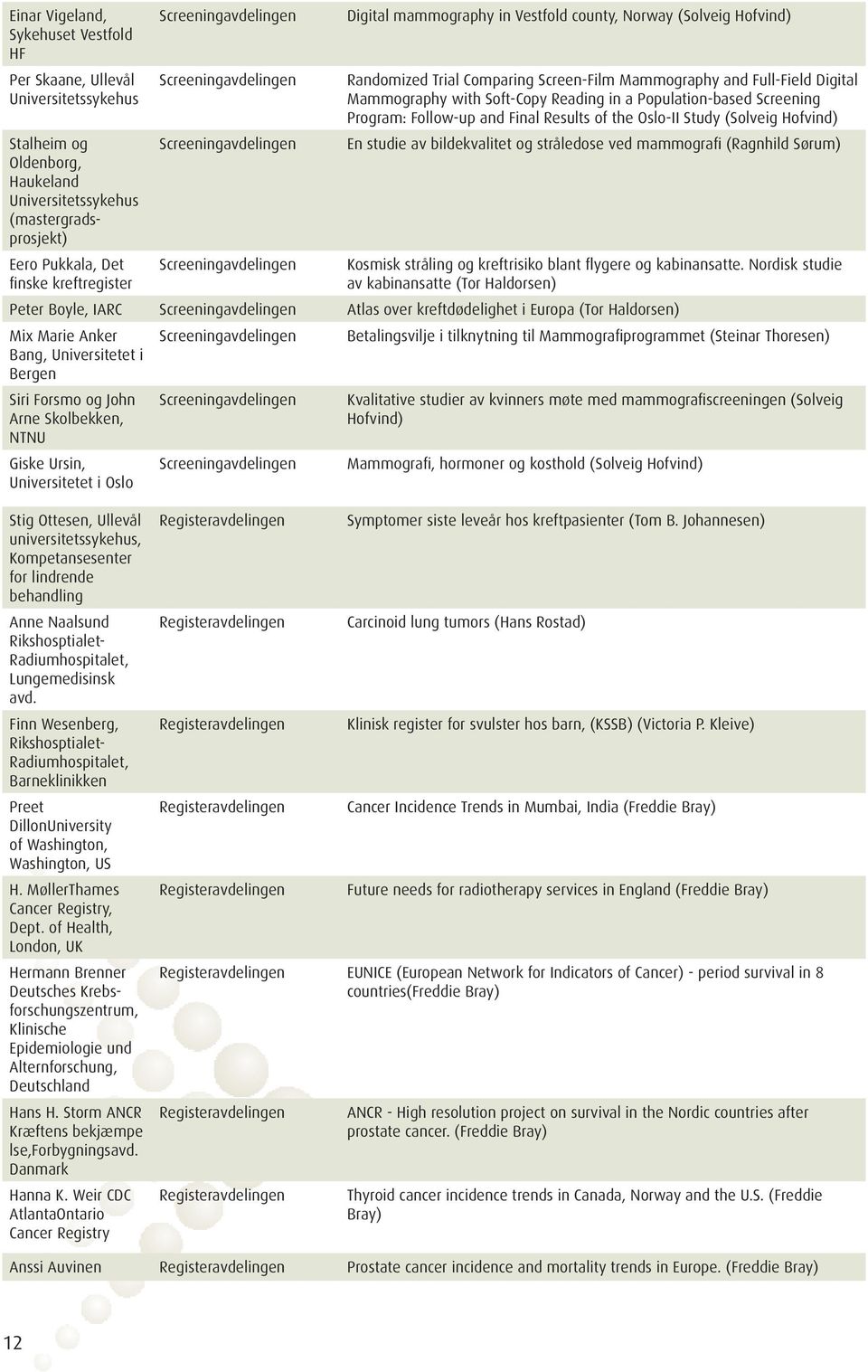 Full-Field Digital Mammography with Soft-Copy Reading in a Population-based Screening Program: Follow-up and Final Results of the Oslo-II Study (Solveig Hofvind) En studie av bildekvalitet og